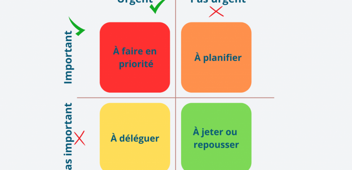 matrice-eisenhower-outil-priorisation-1024x683