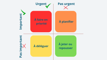 matrice-eisenhower-outil-priorisation-1024x683
